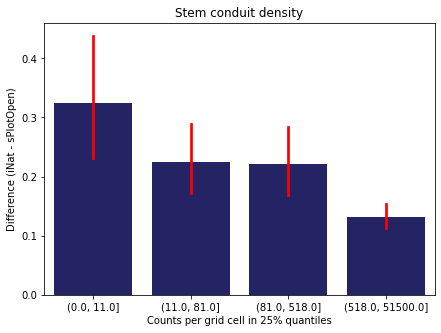 <Figure size 504x360 with 1 Axes>