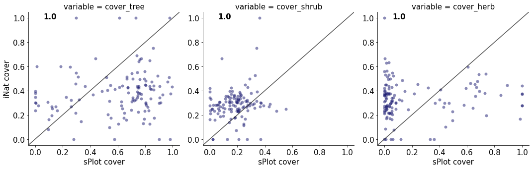 <Figure size 1440x360 with 3 Axes>