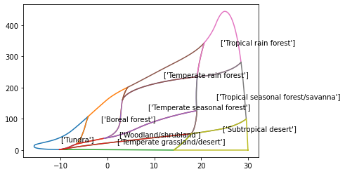 <Figure size 432x288 with 1 Axes>