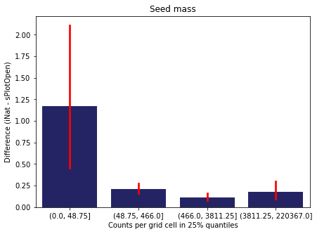 <Figure size 504x360 with 1 Axes>