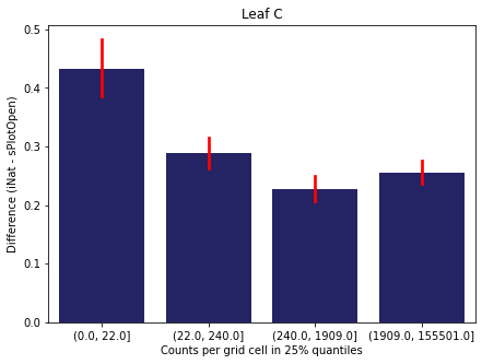 <Figure size 504x360 with 1 Axes>