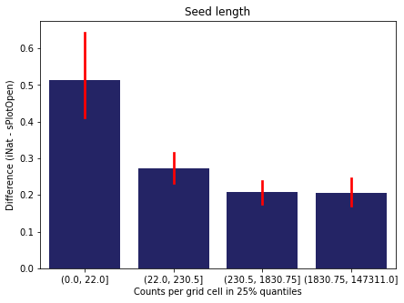<Figure size 504x360 with 1 Axes>