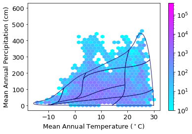 <Figure size 432x288 with 2 Axes>