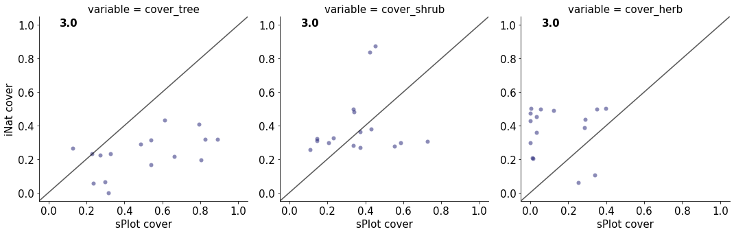 <Figure size 1440x360 with 3 Axes>