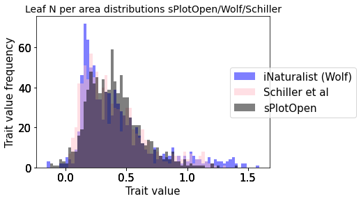 <Figure size 432x288 with 3 Axes>