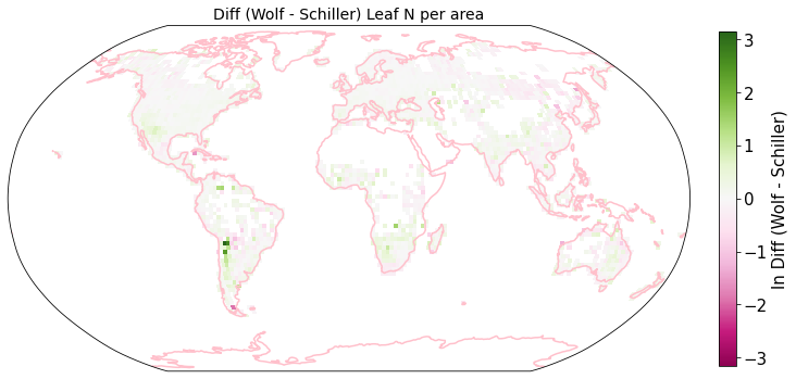 <Figure size 864x864 with 2 Axes>