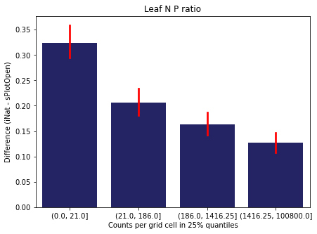 <Figure size 504x360 with 1 Axes>