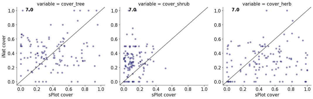 <Figure size 1440x360 with 3 Axes>