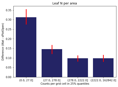 <Figure size 504x360 with 1 Axes>