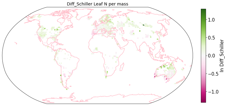 <Figure size 864x864 with 2 Axes>