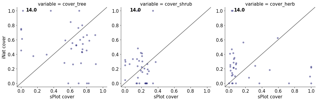 <Figure size 1440x360 with 3 Axes>