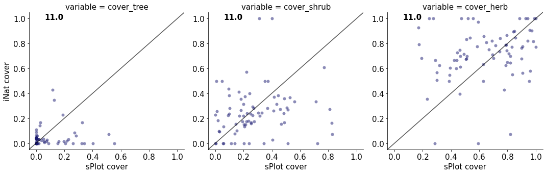 <Figure size 1440x360 with 3 Axes>