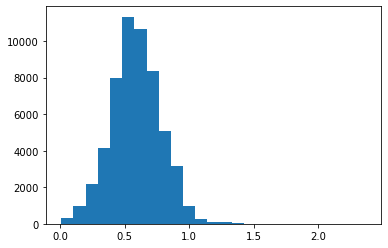 <Figure size 432x288 with 1 Axes>