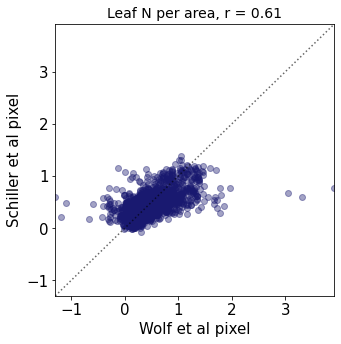 <Figure size 360x360 with 1 Axes>