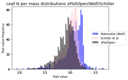 <Figure size 432x288 with 3 Axes>