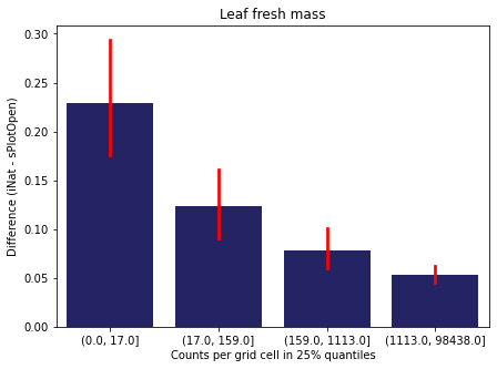 <Figure size 504x360 with 1 Axes>