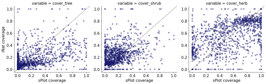 <Figure size 1440x360 with 3 Axes>