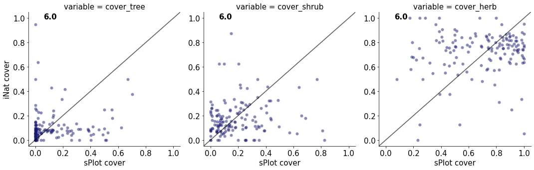 <Figure size 1440x360 with 3 Axes>