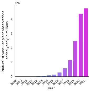 <Figure size 360x360 with 1 Axes>