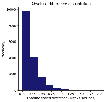<Figure size 360x360 with 1 Axes>