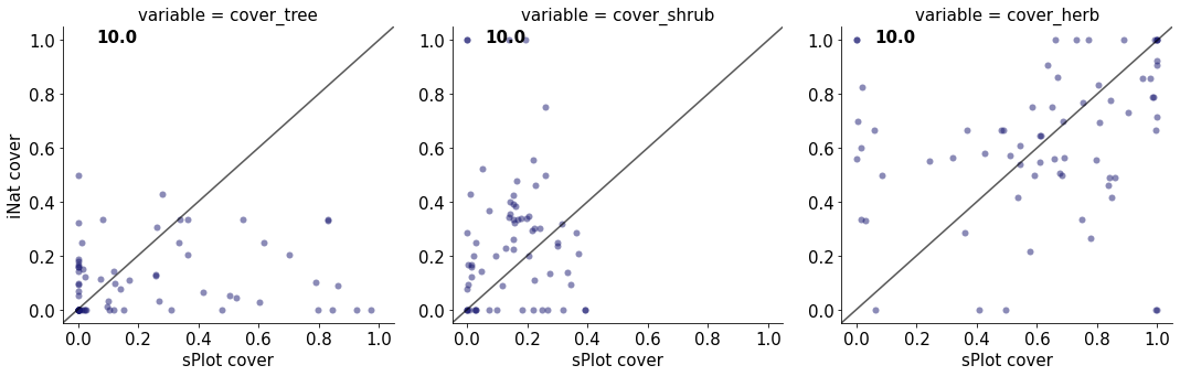 <Figure size 1440x360 with 3 Axes>