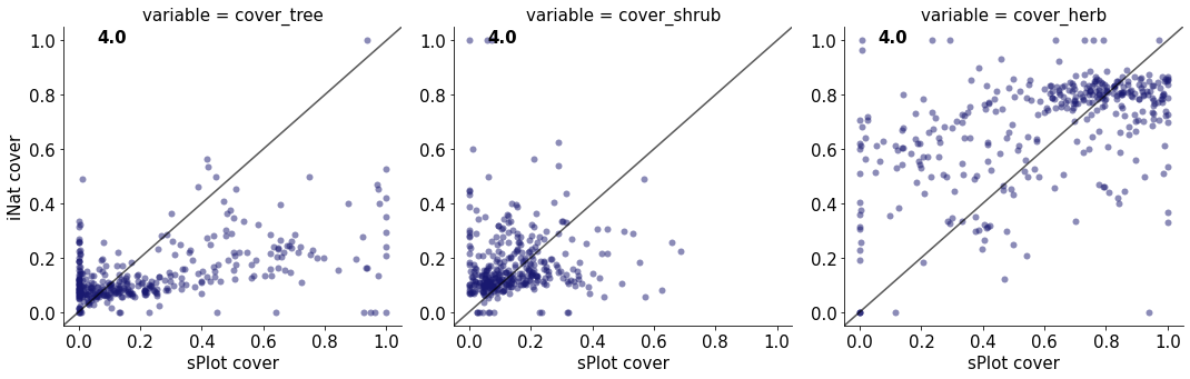 <Figure size 1440x360 with 3 Axes>