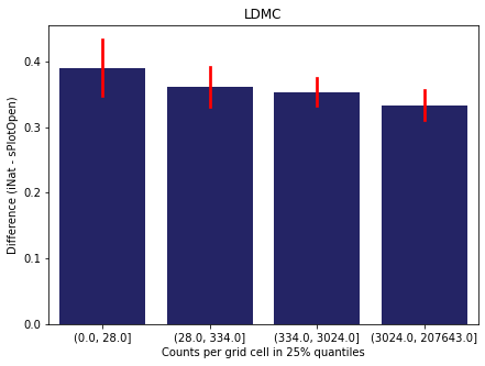 <Figure size 504x360 with 1 Axes>