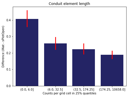 <Figure size 504x360 with 1 Axes>