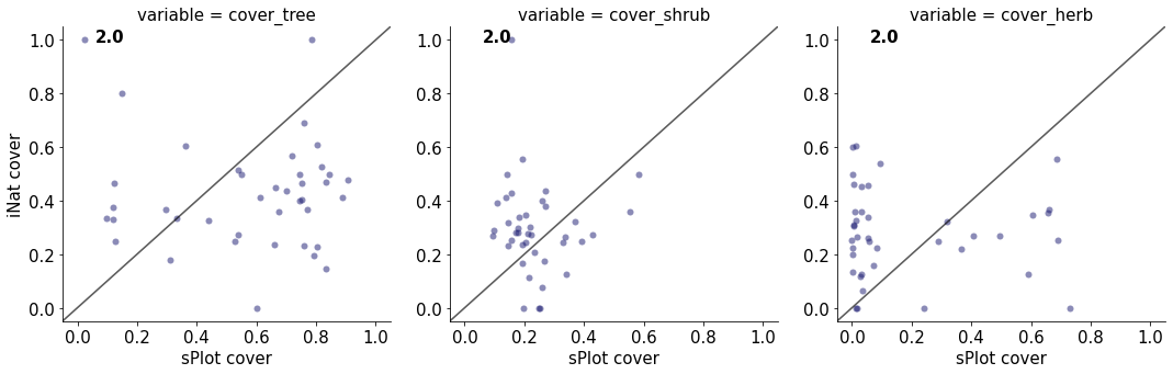<Figure size 1440x360 with 3 Axes>
