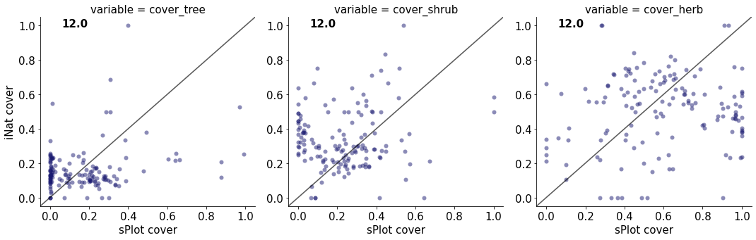 <Figure size 1440x360 with 3 Axes>