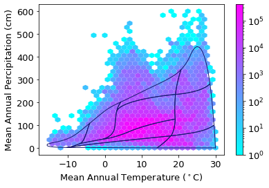 <Figure size 432x288 with 2 Axes>