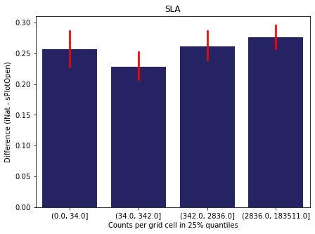 <Figure size 504x360 with 1 Axes>