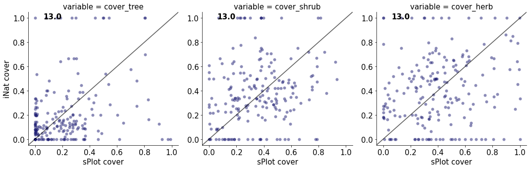 <Figure size 1440x360 with 3 Axes>