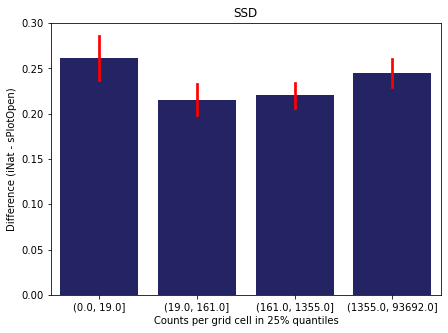 <Figure size 504x360 with 1 Axes>