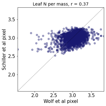 <Figure size 360x360 with 1 Axes>