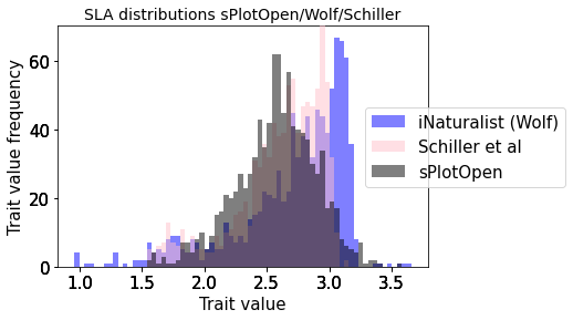<Figure size 432x288 with 3 Axes>