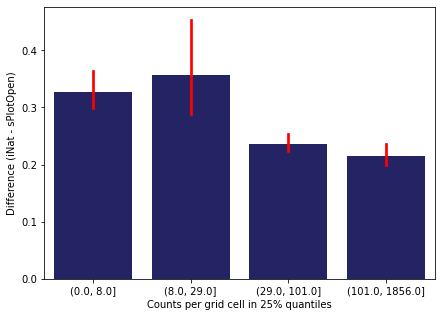 <Figure size 504x360 with 1 Axes>