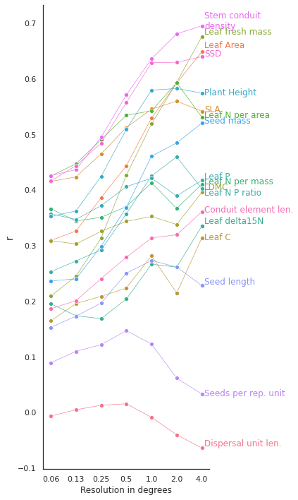 <Figure size 432x720 with 1 Axes>