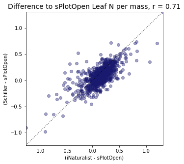 <Figure size 360x360 with 1 Axes>