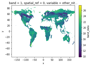 <Figure size 432x288 with 2 Axes>