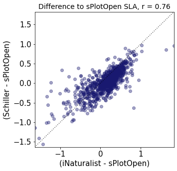 <Figure size 360x360 with 1 Axes>