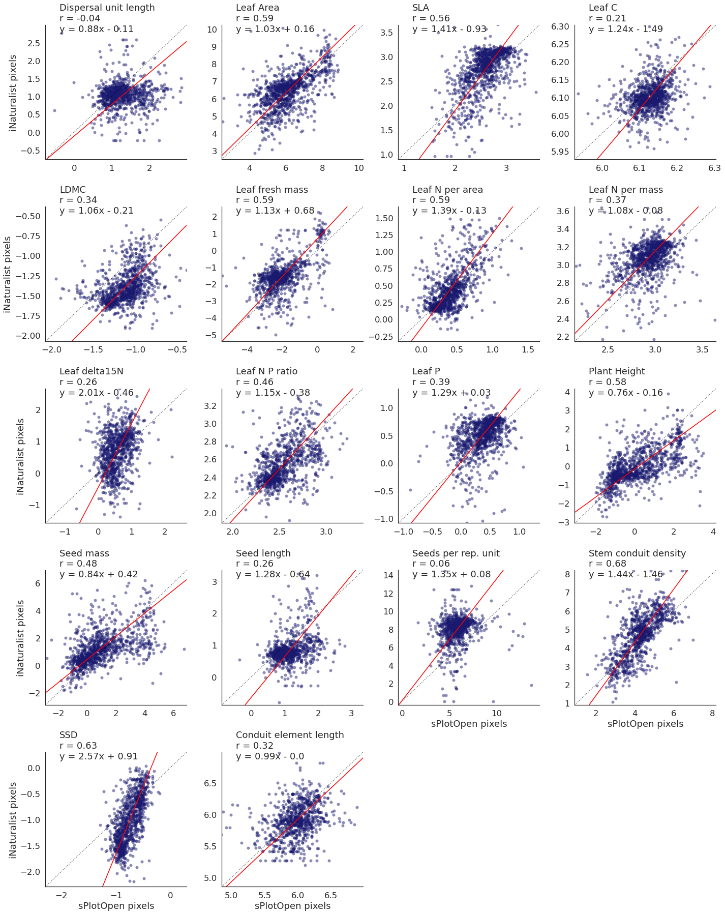 <Figure size 1440x1800 with 18 Axes>