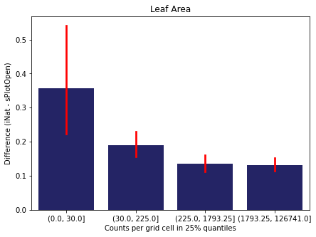 <Figure size 504x360 with 1 Axes>