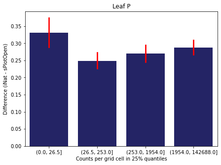 <Figure size 504x360 with 1 Axes>