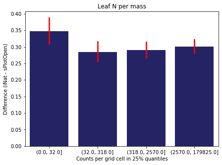 <Figure size 504x360 with 1 Axes>