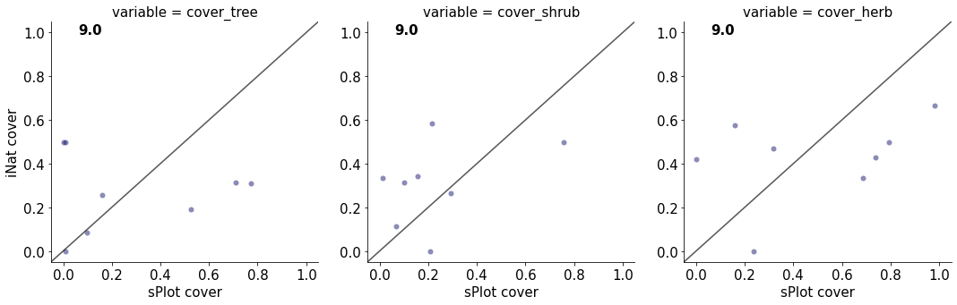 <Figure size 1440x360 with 3 Axes>