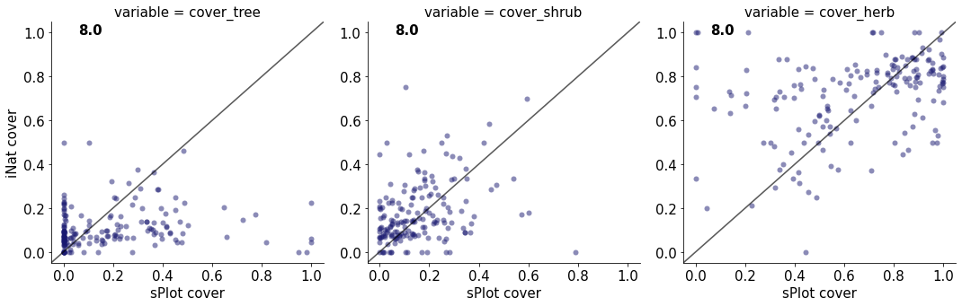 <Figure size 1440x360 with 3 Axes>