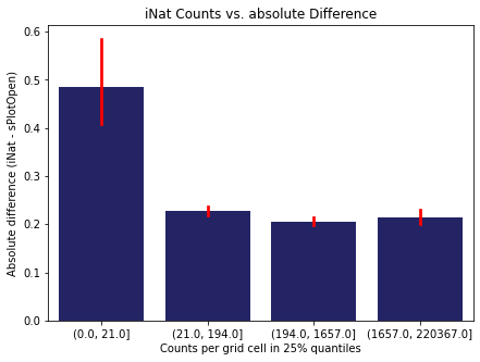 <Figure size 504x360 with 1 Axes>