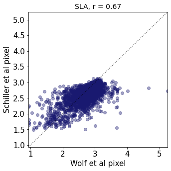 <Figure size 360x360 with 1 Axes>