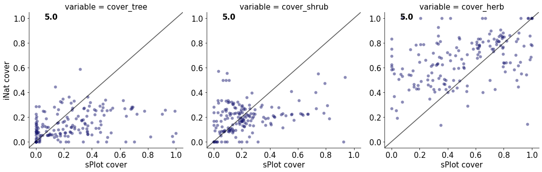 <Figure size 1440x360 with 3 Axes>